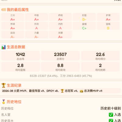 篮球退役年龄大比拼