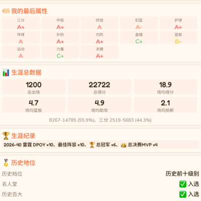 雷霆王朝，荣誉满载，唯独缺少一座MVP