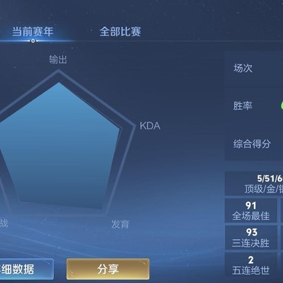 射手阵容评分讨论