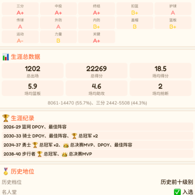 篮球队友数值逆天，抱大腿太爽了