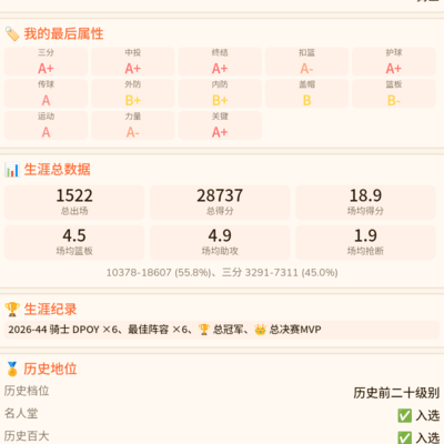 73胜74胜71胜，辉煌与遗憾的篮球之路