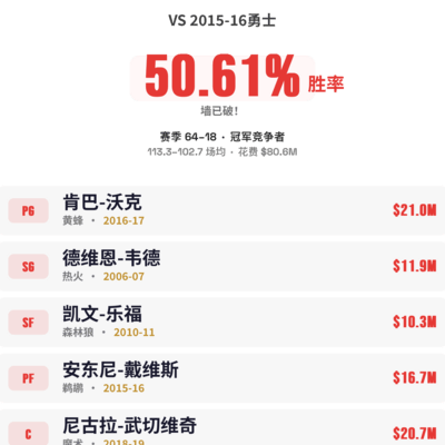 篮球，终胜勇士，振奋人心