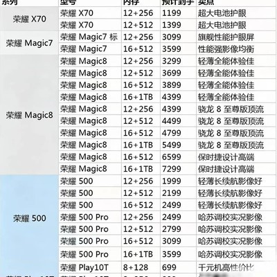李佳琦618荣耀手机选购指南
