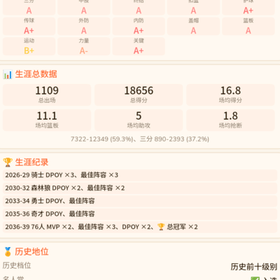 篮球夺冠，抱大腿的智慧