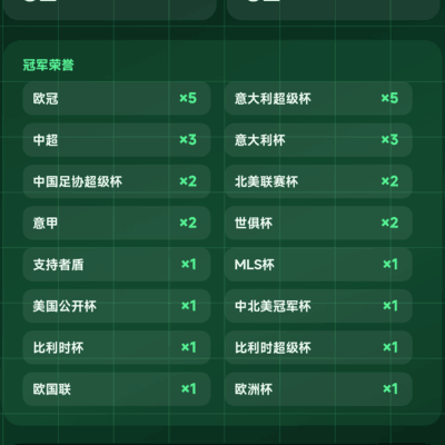 32个赛季32冠，足球传奇执教之路