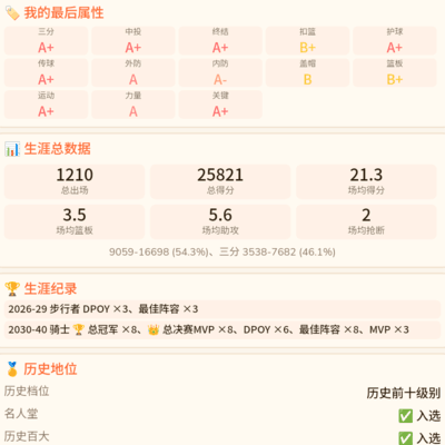 篮球之神之争