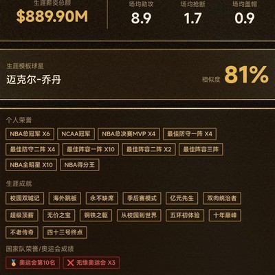 社会地位的探讨
