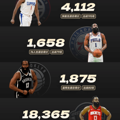 哈登加盟骑士，逐冠新征程