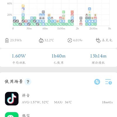 要命不是同一天，是独立开的两天数据