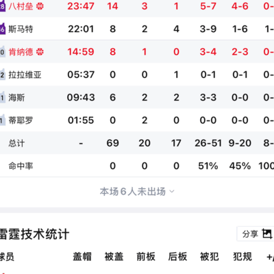 篮球哨子压力山大