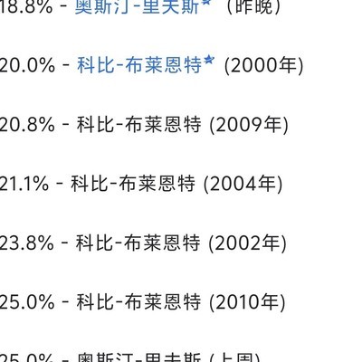 科比最低命中率仅20%？