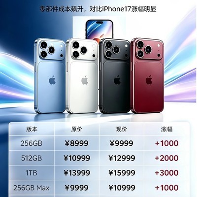 iPhone 18 Pro系列涨价破万元
