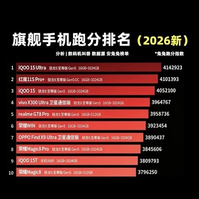 2026安卓旗舰性能榜