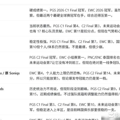 绝地求生世界前八战队揭晓