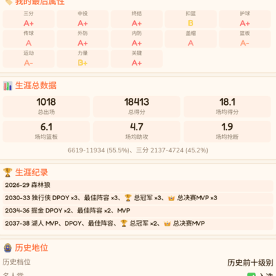 数据不佳也能拿MVP，篮球价值何在？