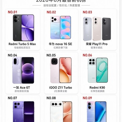 2500元档热门新机横评