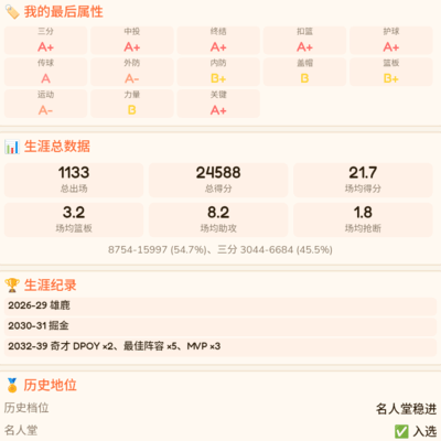 篮球建模水平探讨