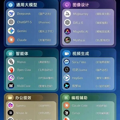 AI在HR工作中的应用全景