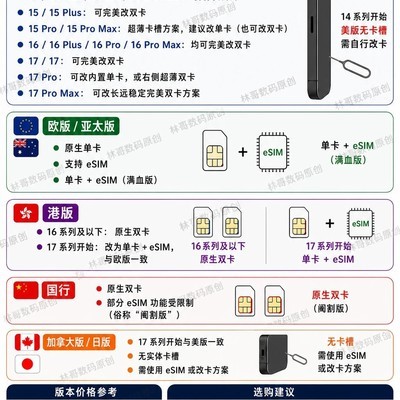 苹果手机各版本选购指南