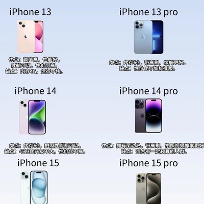 iPhone 13至15全系选购指南