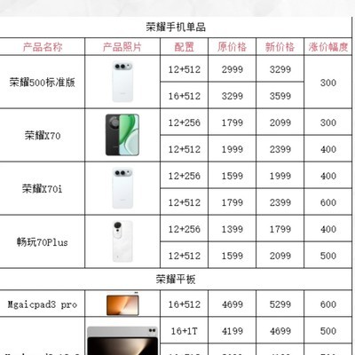 荣耀多款机型涨价