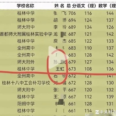 王虹2007年高考高分之谜