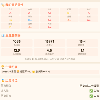 泪目！心中的篮球巨星