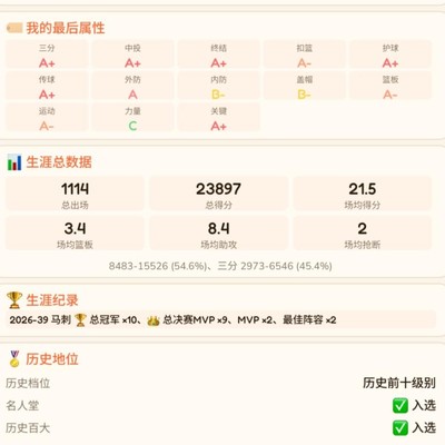 篮球荣誉与GOAT之争