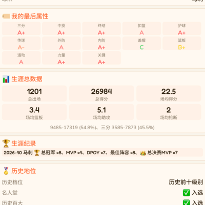 篮球历史前五之争