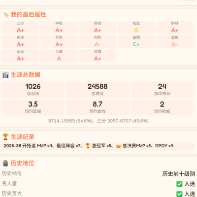 最佳篮球模拟体验