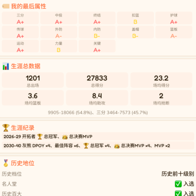 篮球荣誉巅峰