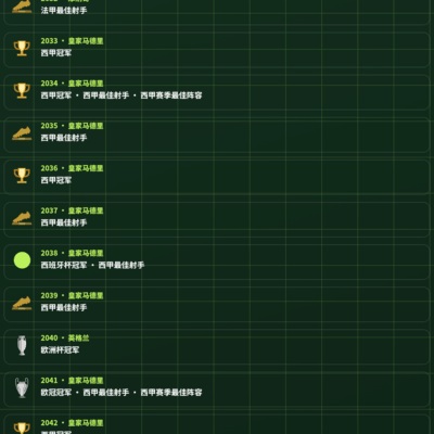 足球之路，风暴崛起，巅峰OVR99