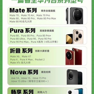 华为全系机型速览