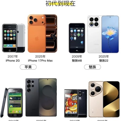 手机旗舰进化史