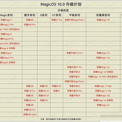荣耀MagicOS10.0升级机型一览