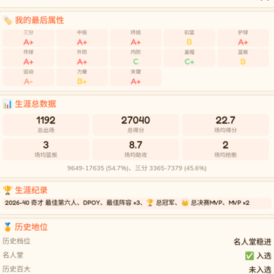 篮球历史百大评选难度探讨