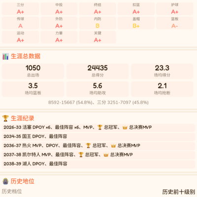活塞难带，两度完美赛季