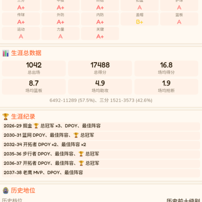 篮球比赛规律初探