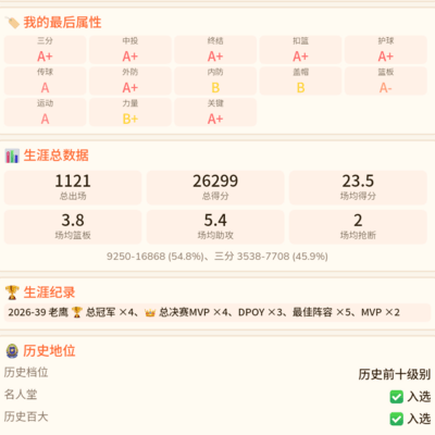 老鹰王朝缔造者与不公待遇