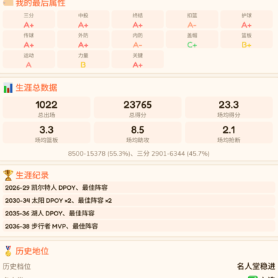96控卫季后赛乏力