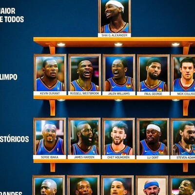 雷霆队史球星分层合理吗