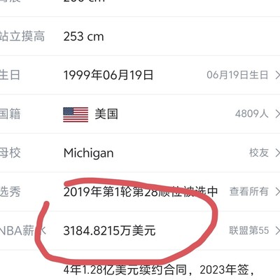 库里功臣为何面临无球可打？