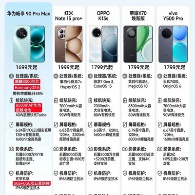 千元机选购指南