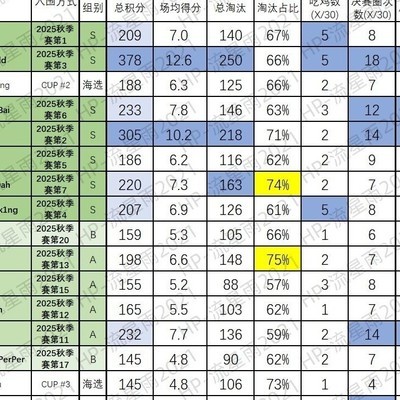 PCL春季赛JDG强势表现