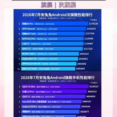 7月手机性能排行榜