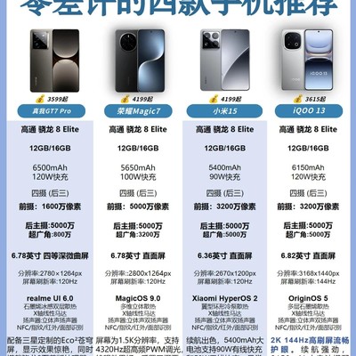 2025年四款零差评旗舰手机