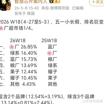 W18手机激活量数据疑问