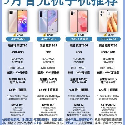 2025高性价比百元机推荐