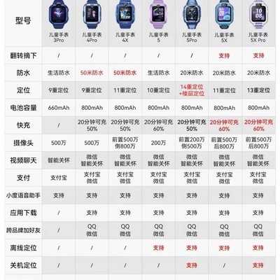 华为儿童手表新品何时发布