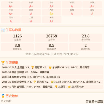 篮球技巧分享
